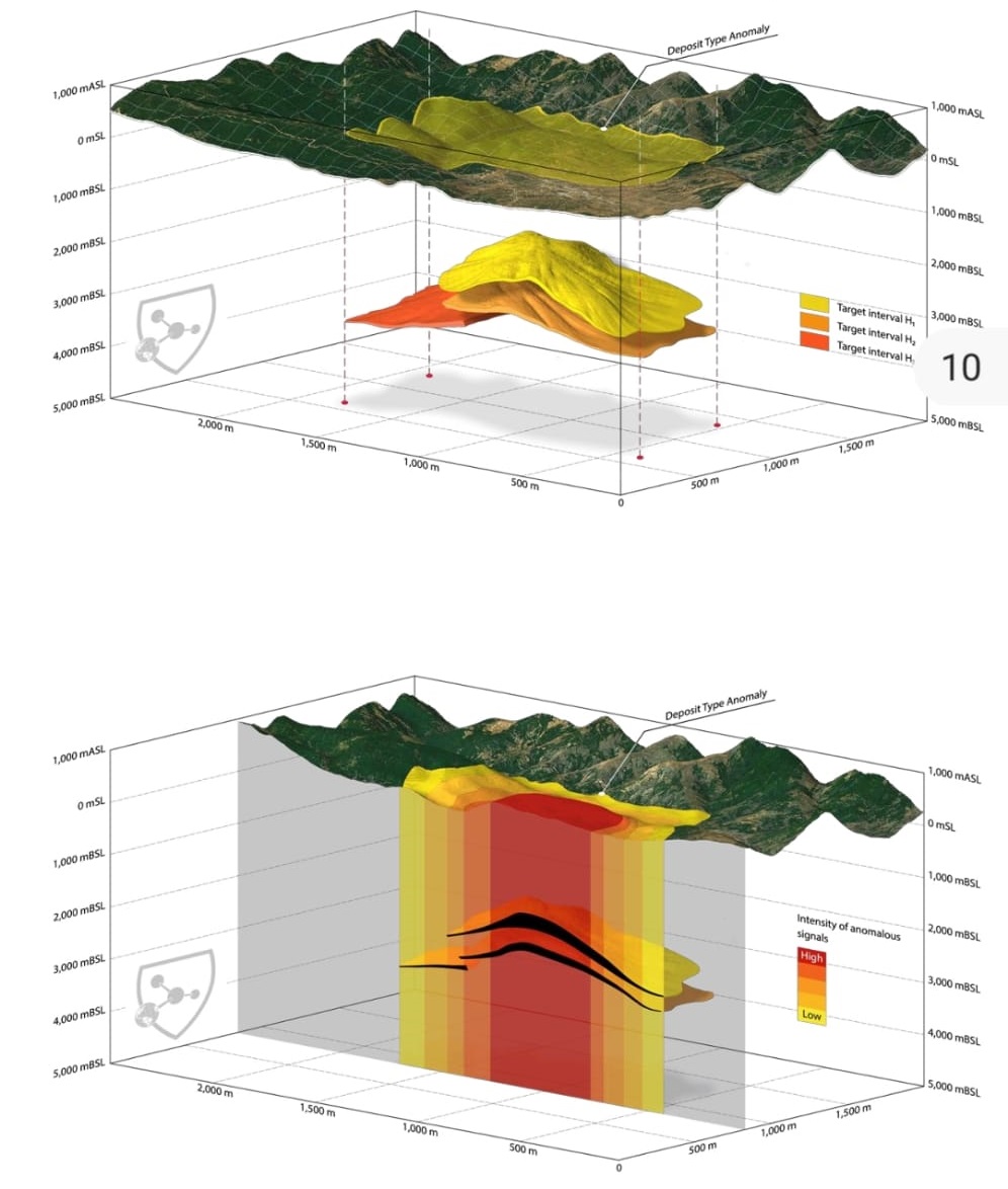 Drilling Analysis
