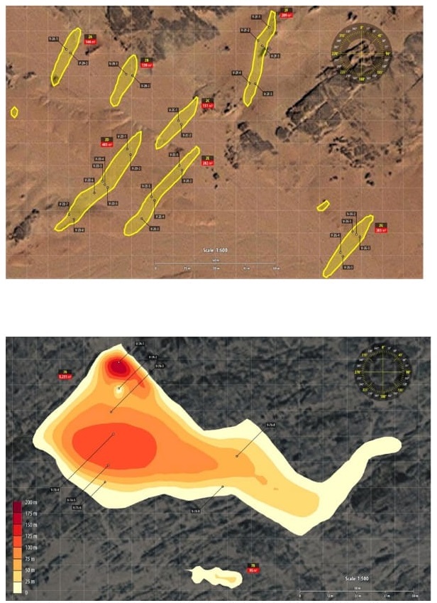 Resource Distribution